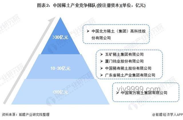 美国企业如何破解稀土难题的实用指南